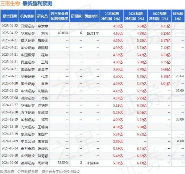广盛网  三诺生物：华泰证券、华安证券等多家机构于4月21日调研我司
