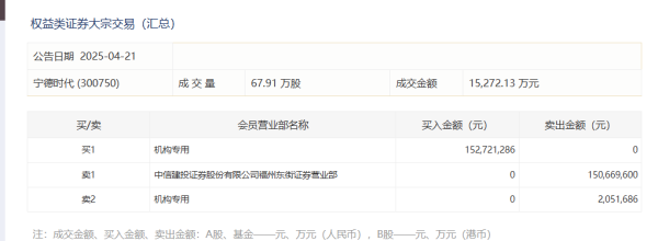 富灯网  沪深两市成交额突破1万亿元