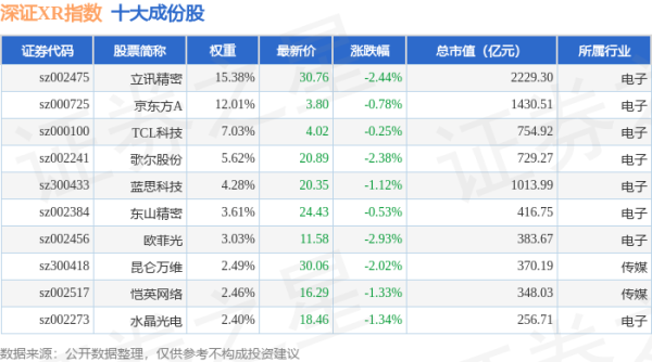 98策略 4月24日深证XR（970046）指数跌1.82%，成份股数码视讯（300079）领跌