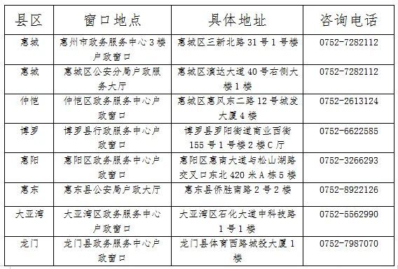 旭阳配资 今天开始！惠州公安推出高考学生居民身份证办理专场服务活动