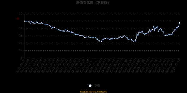 牛来了 信澳业绩驱动混合A：2025年第二季度利润922.24万元 净值增长率16.49%