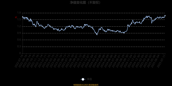 泸深配 信澳新能源精选混合A：2025年第二季度利润5728.38万元 净值增长率1.94%