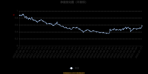 实配网配资 信澳成长精选混合A：2025年第二季度利润2781.98万元 净值增长率6.01%