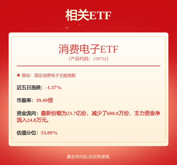 新影宝 歌尔微再冲IPO：业绩增速持续性待解，大客户依赖度较高
