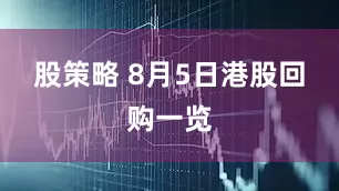股策略 8月5日港股回购一览