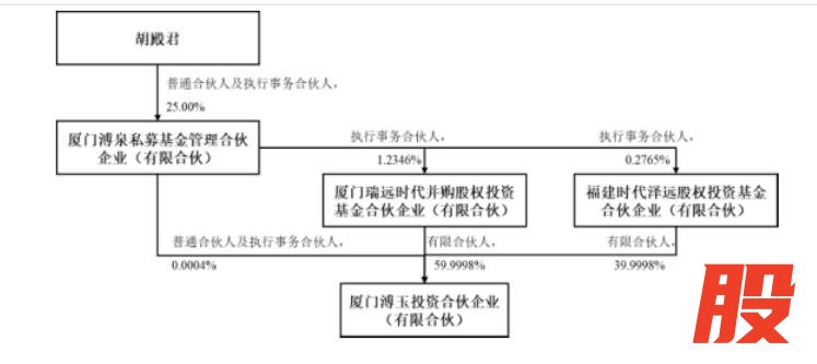 厦门溥玉股权架构（图源：公司公告）