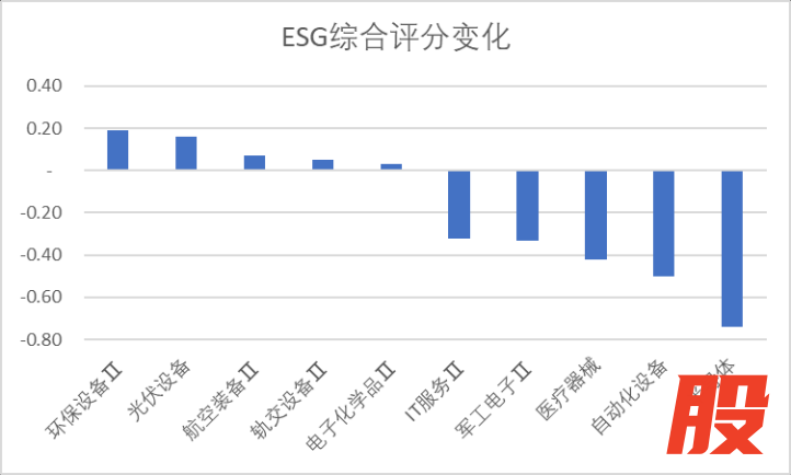 数据来源：Wind，科创板研究中心，星矿数据