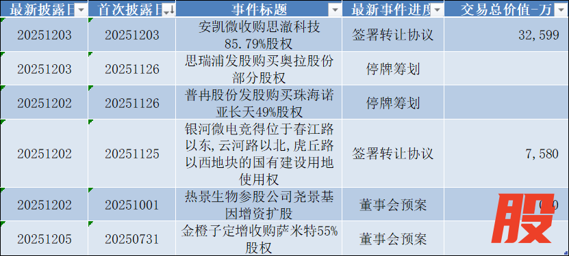 数据来源：Wind，科创板研究中心，星矿数据